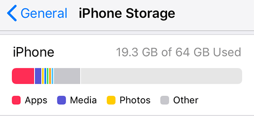 What's Taking up Space on my iPhone