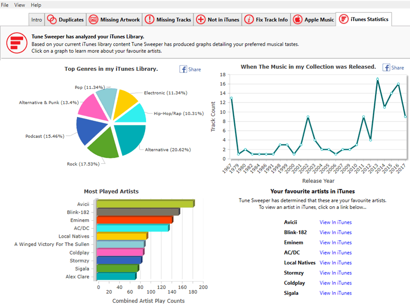 Tune Sweeper generates statistics based on your iTunes library.