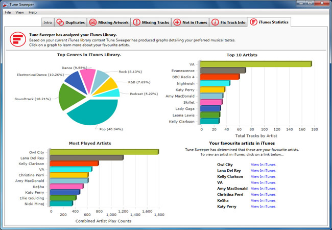 Tune Sweeper Generated iTunes Statistics displayed as graphs